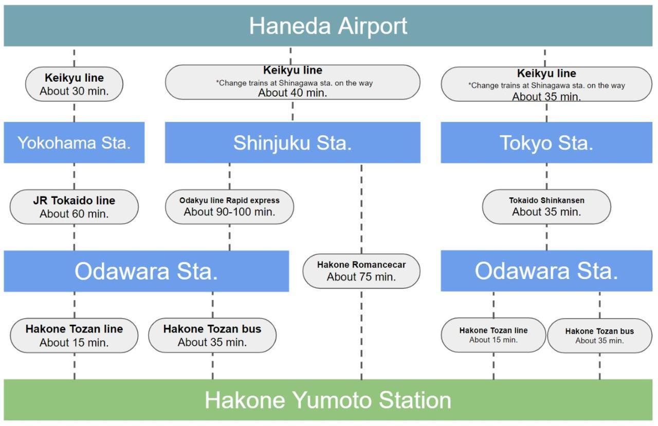 Villa Hakone湖空 外观 照片