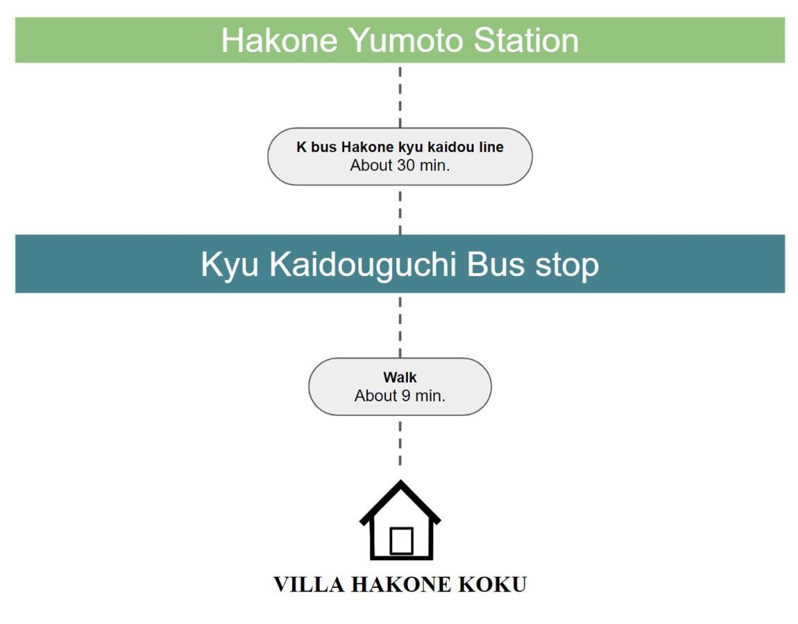 Villa Hakone湖空 外观 照片